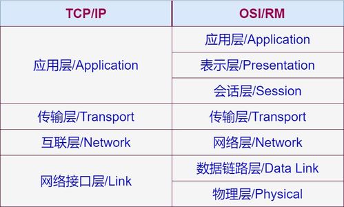 軟件測試、計(jì)算機(jī)網(wǎng)絡(luò)與計(jì)算機(jī)軟件開發(fā) 現(xiàn)代軟件工程的三大支柱